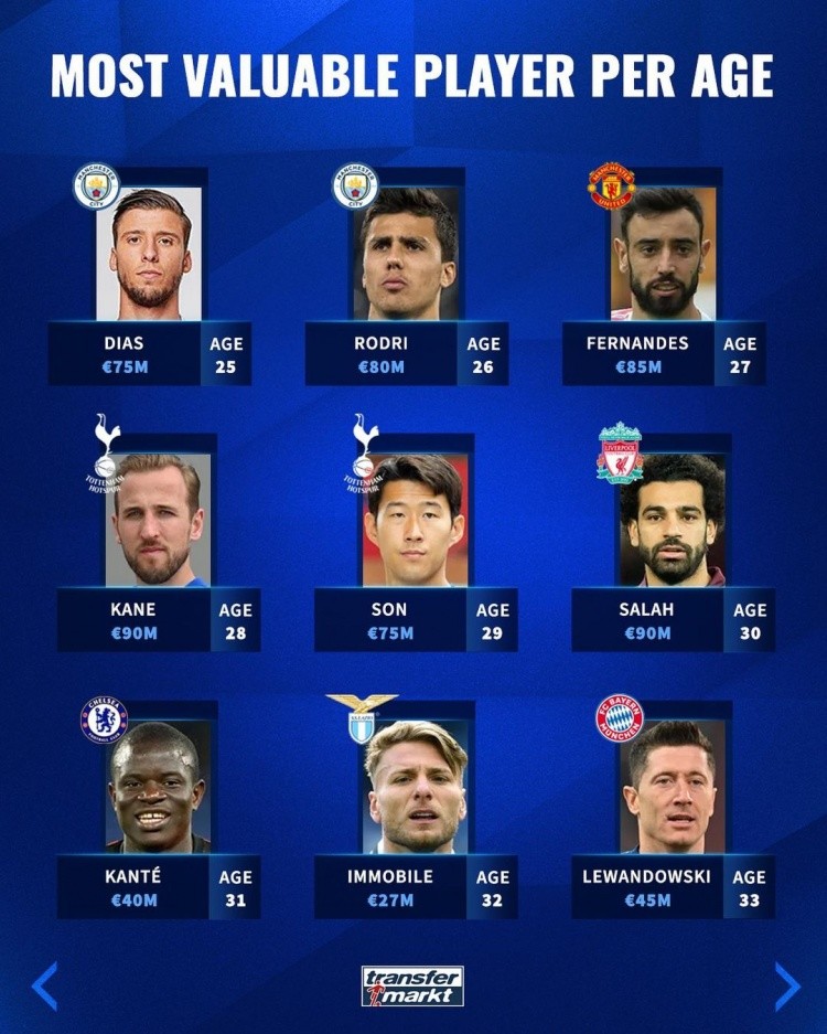 不同领域的 不同领域的