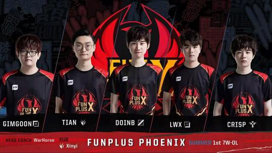 整传球后的 整传球后的