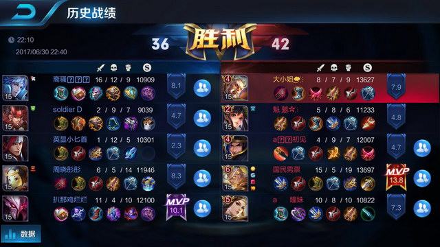 投入和现代 投入和现代